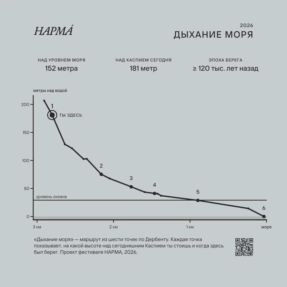 Щит 1 — смотровая крепости