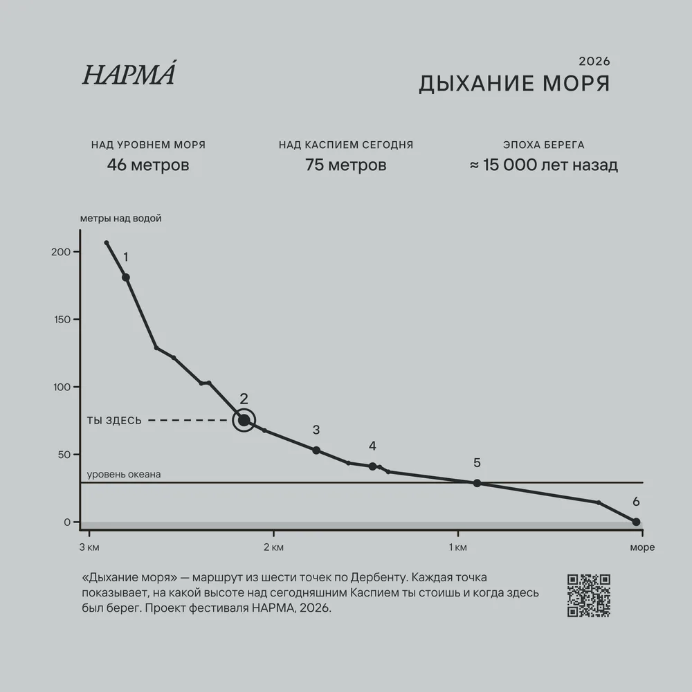 Щит 2 — Кырхляр-Капы