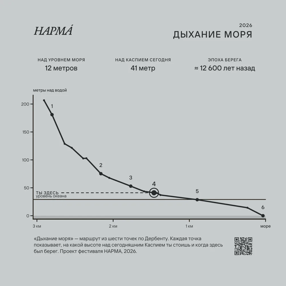 Щит 4 — Парки Победы и Свободы