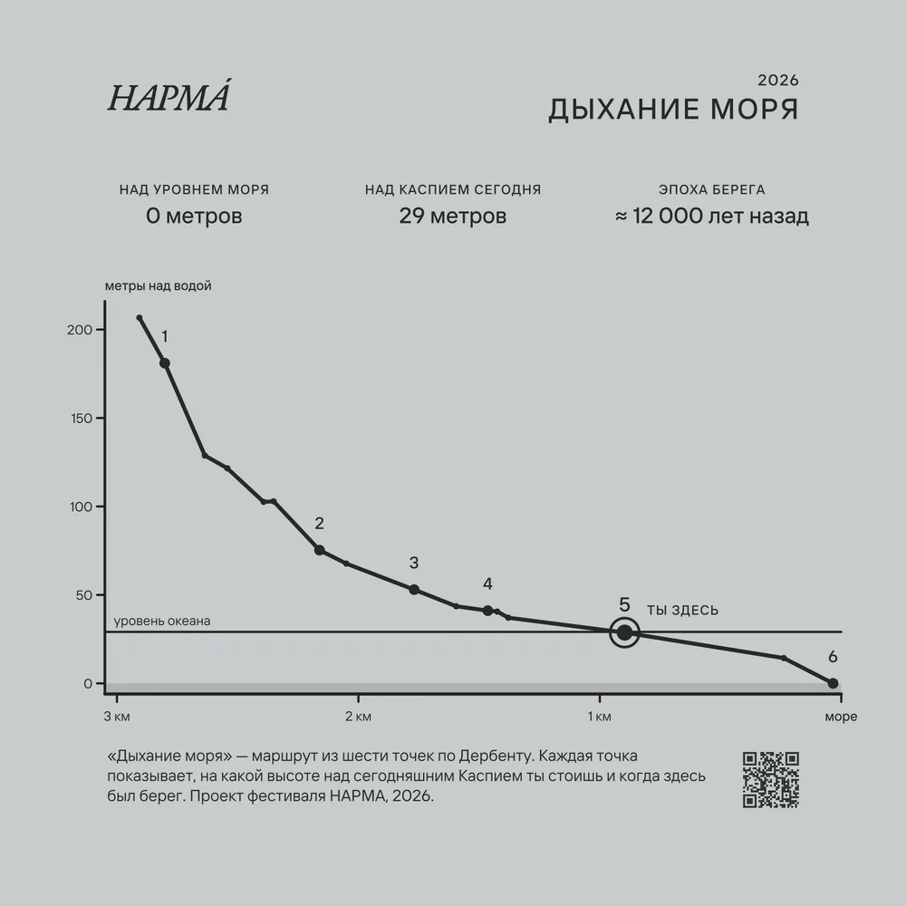 Щит 5 — Дербентский маяк