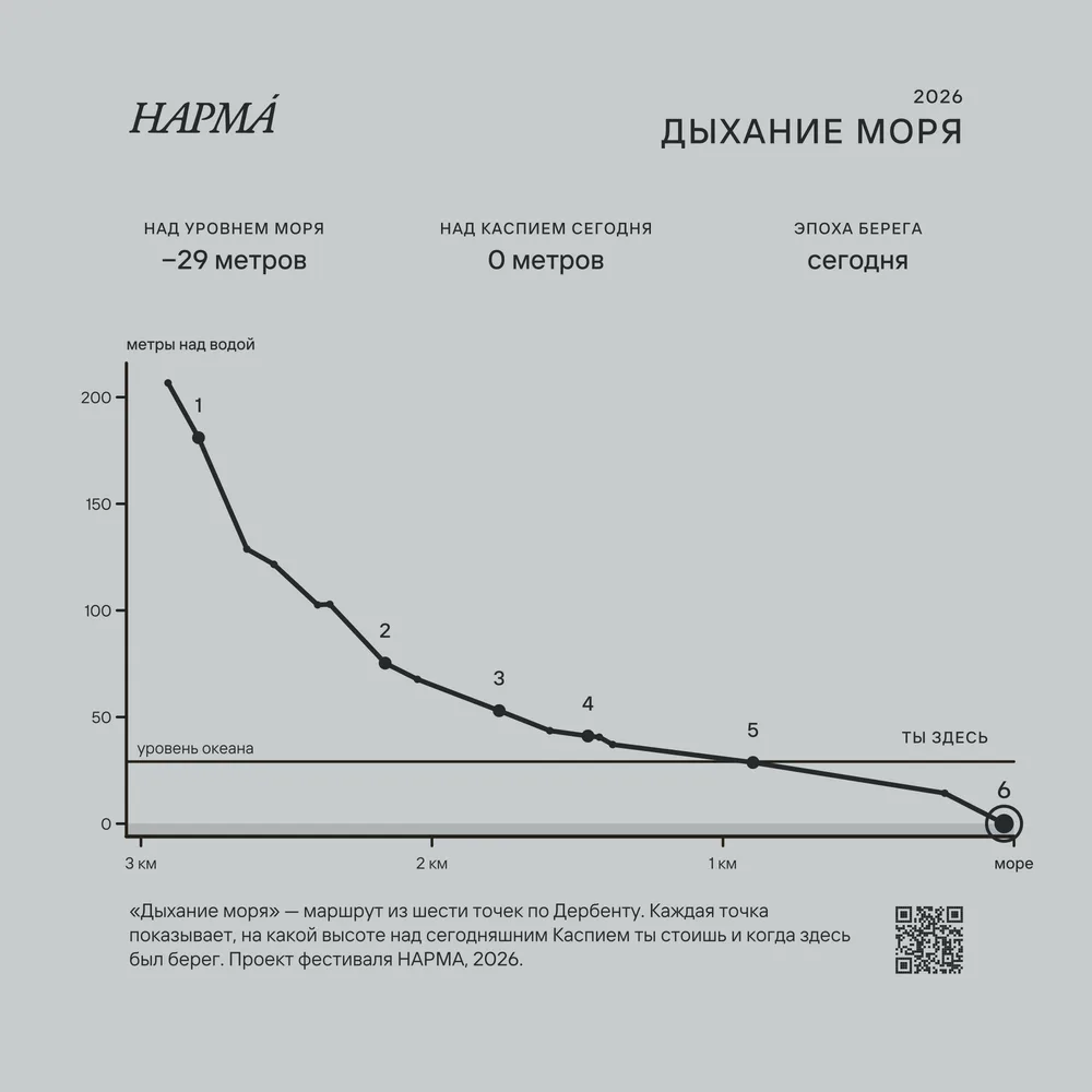 Щит 6 — Центральный пляж
